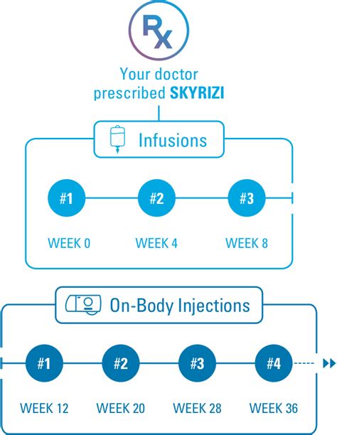 Skyrizi crohn - The most common side effects of SKYRIZI in people treated for Crohn’s disease include: upper respiratory infections, headache, joint pain, stomach (abdominal) pain, injection site reactions, low red blood cells (anemia), fever, back pain, and urinary tract infection. The most common side effects of SKYRIZI in people treated for plaque ...